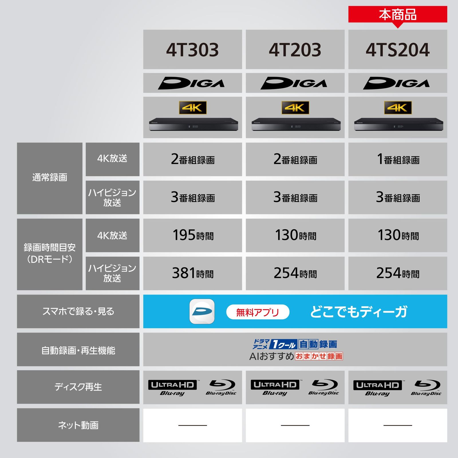 4Ｋチューナー内蔵ディーガ