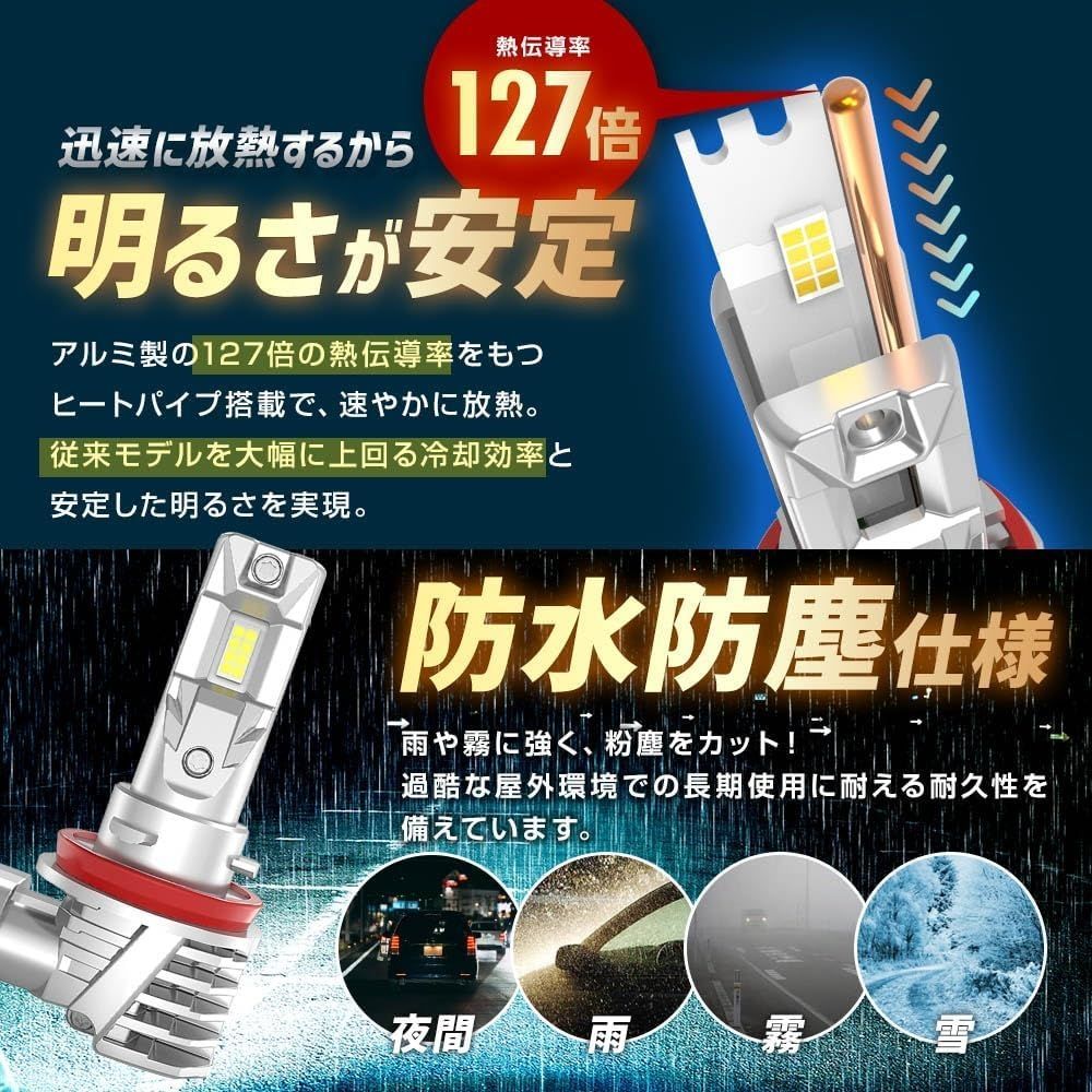 RIZING α LEDヘッドライト H8/H9/H11/H16 6000K 日本製 【公式通販】