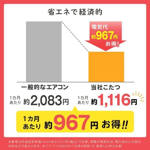 パーソナルデスクこたつ