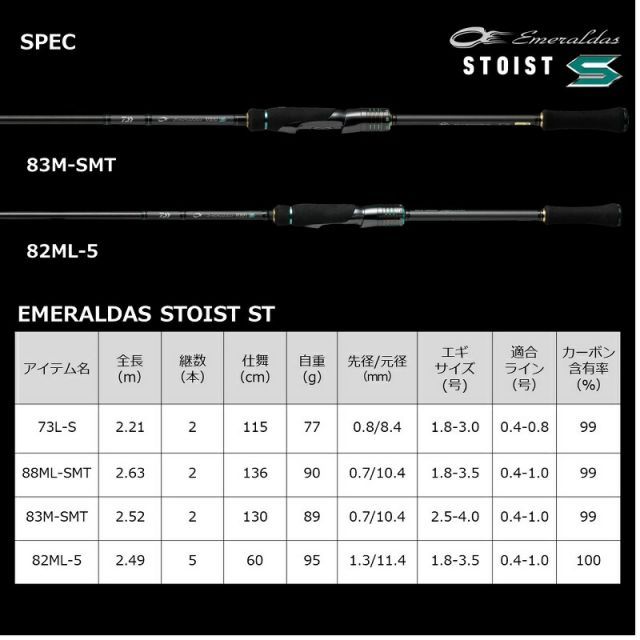 ダイワ エメラルダス ストイストST 73L-S / エギング アオリイカ