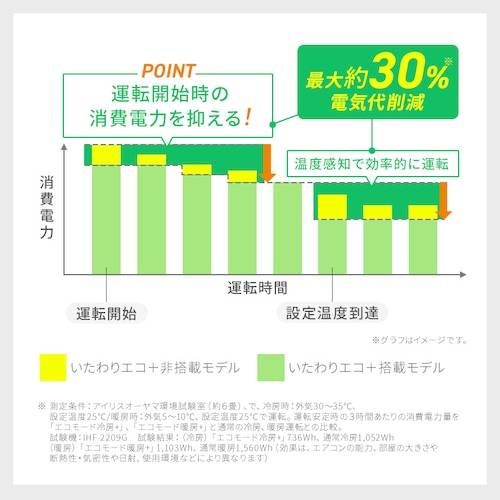 アイリスオーヤマ エアコン