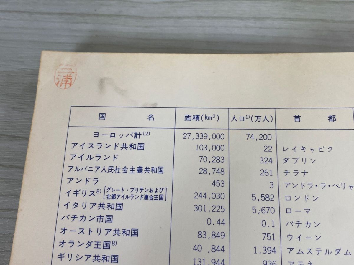 3-△ 近代国際経済要覧 宮崎犀一 奥村茂次 森田桐郎 東京大学出版会 1981年 昭和56年 初版 書き込み・押印有り 3-△ 近代国際経済要覧 宮崎犀一 奥村茂次 森田桐郎 東京大学