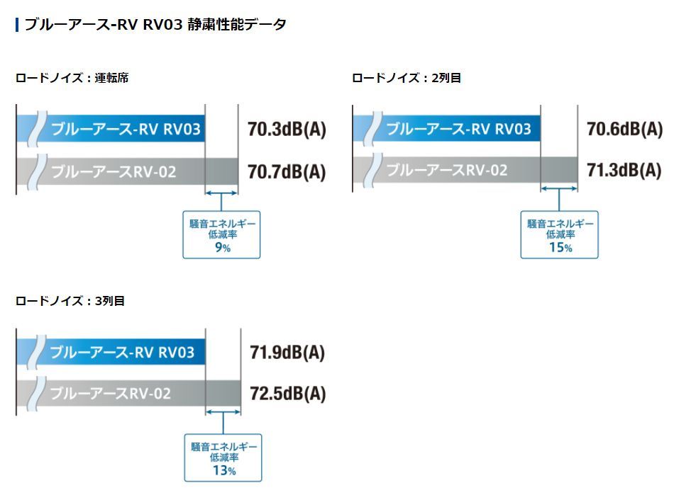 245/35R20 新品サマータイヤ 1本 YOKOHAMA BluEarth-RV RV03 245/35R20 95W XL ヨコハマタイヤ  ブルーアース 夏タイヤ ノーマルタイヤ 矢東タイヤ - メルカリ