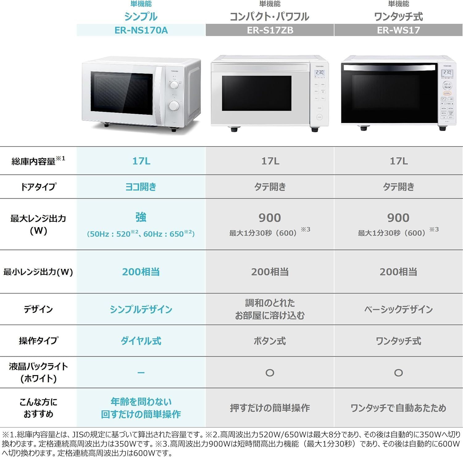 全国対応 ダイヤル式