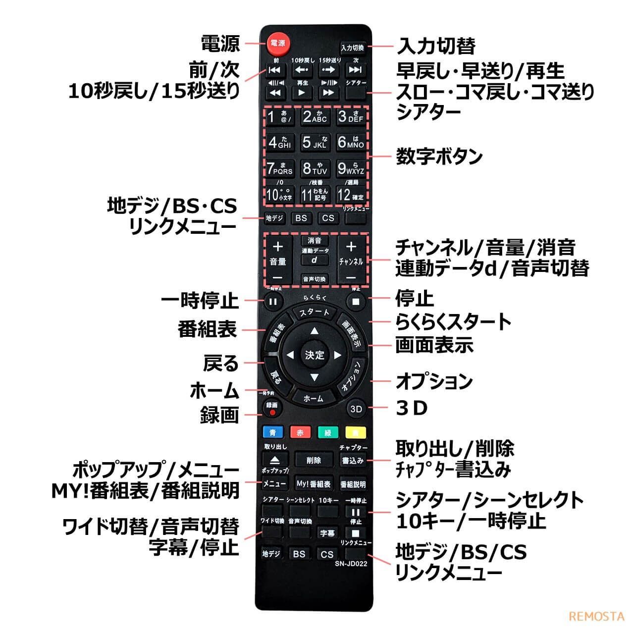 ソニー ブラビア テレビ リモコン RM-JD021 RM-JD022 RM-JD025 RM-JD020 KDL-32EX30R KDL-26EX30R KDL-40HX80R KDL-46HX80R KDL-55HX80R KDL-40EX52H