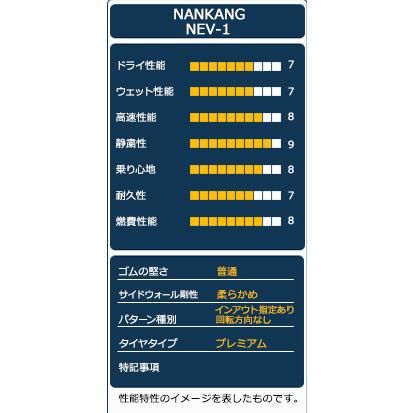 16インチ