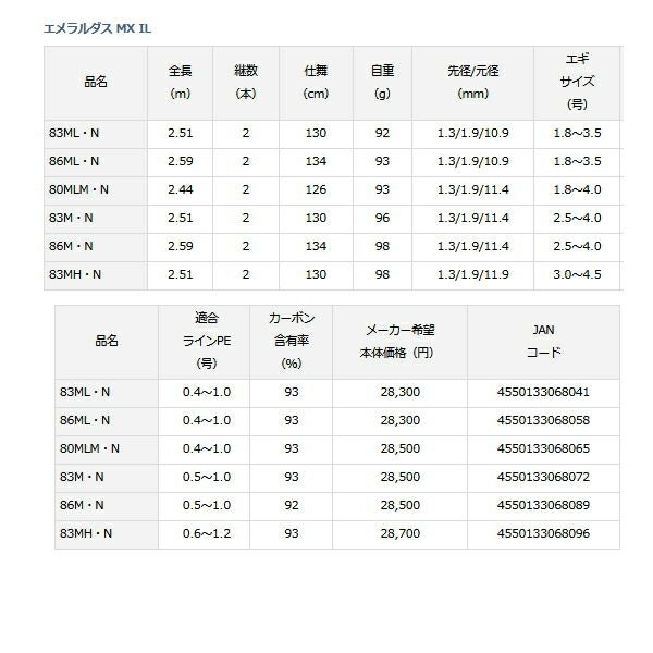 N 〔仕舞寸法
