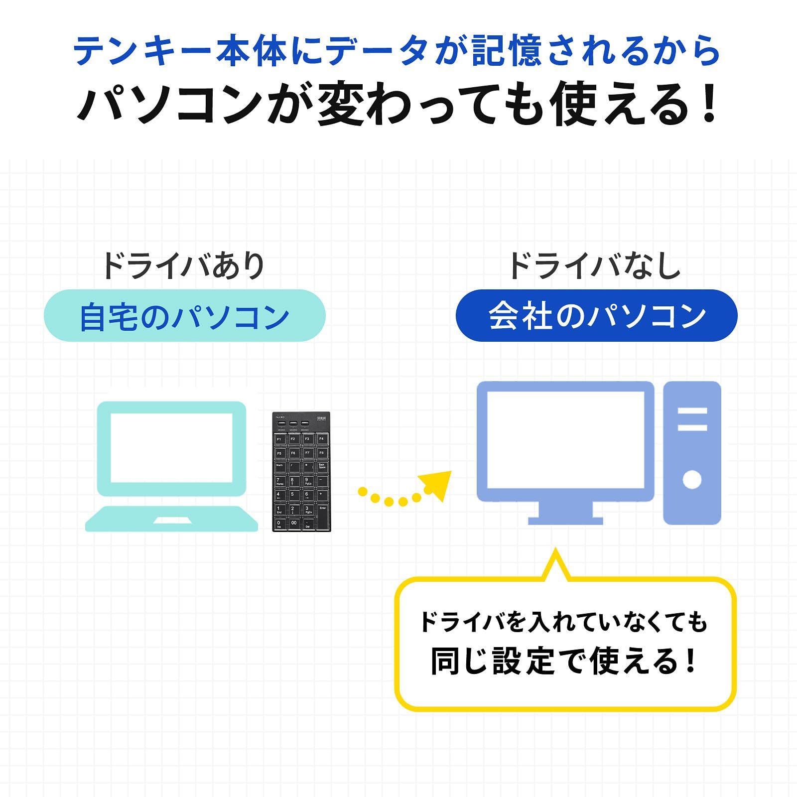 プログラマブルテンキー Bluetoothモデル