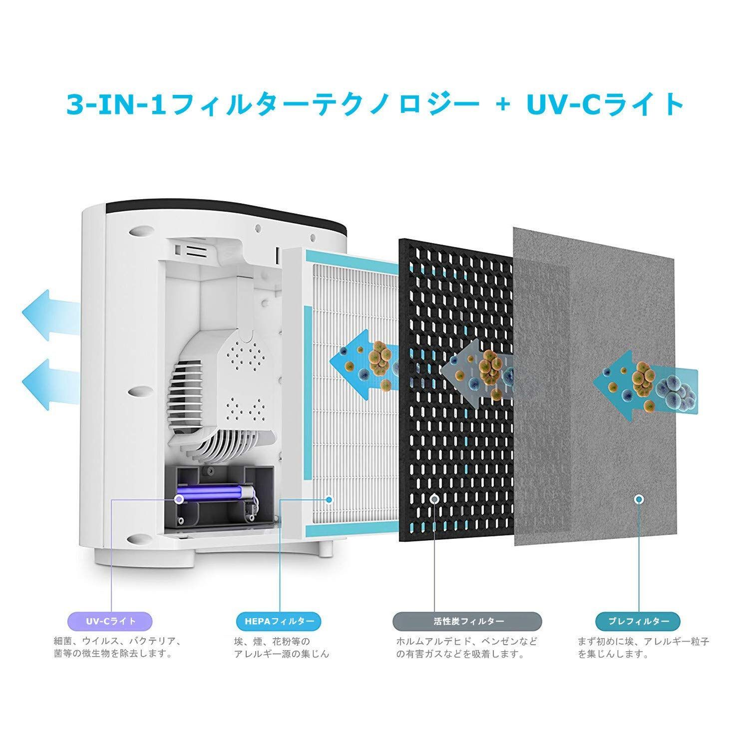 【新着商品】UV-C HEPA 速度変更 ほこり 花粉 - 煙 家庭の臭いを除去 空気清浄機 静かな操作 3-1 自動停止タイマー by ン Pure  Enrichment ピュアゾー (ピュアエンリッチメント)