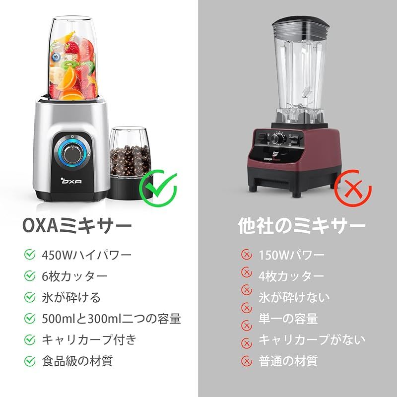 ジューサー ミキサー スムージー 一台多役 三つボトル 500ml*2+300ml コーヒーミル ６枚刃 450Wハイパワー 高速回転 氷も簡単に砕ける  果物/野菜/離乳食/ミルクセーキ 水洗い可能 お手入れ簡単 操作簡単 過熱保護 安全安心 おしゃれ 持 0 - メルカリ