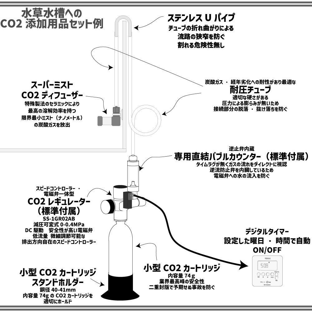 減圧可変式-電磁弁一体型