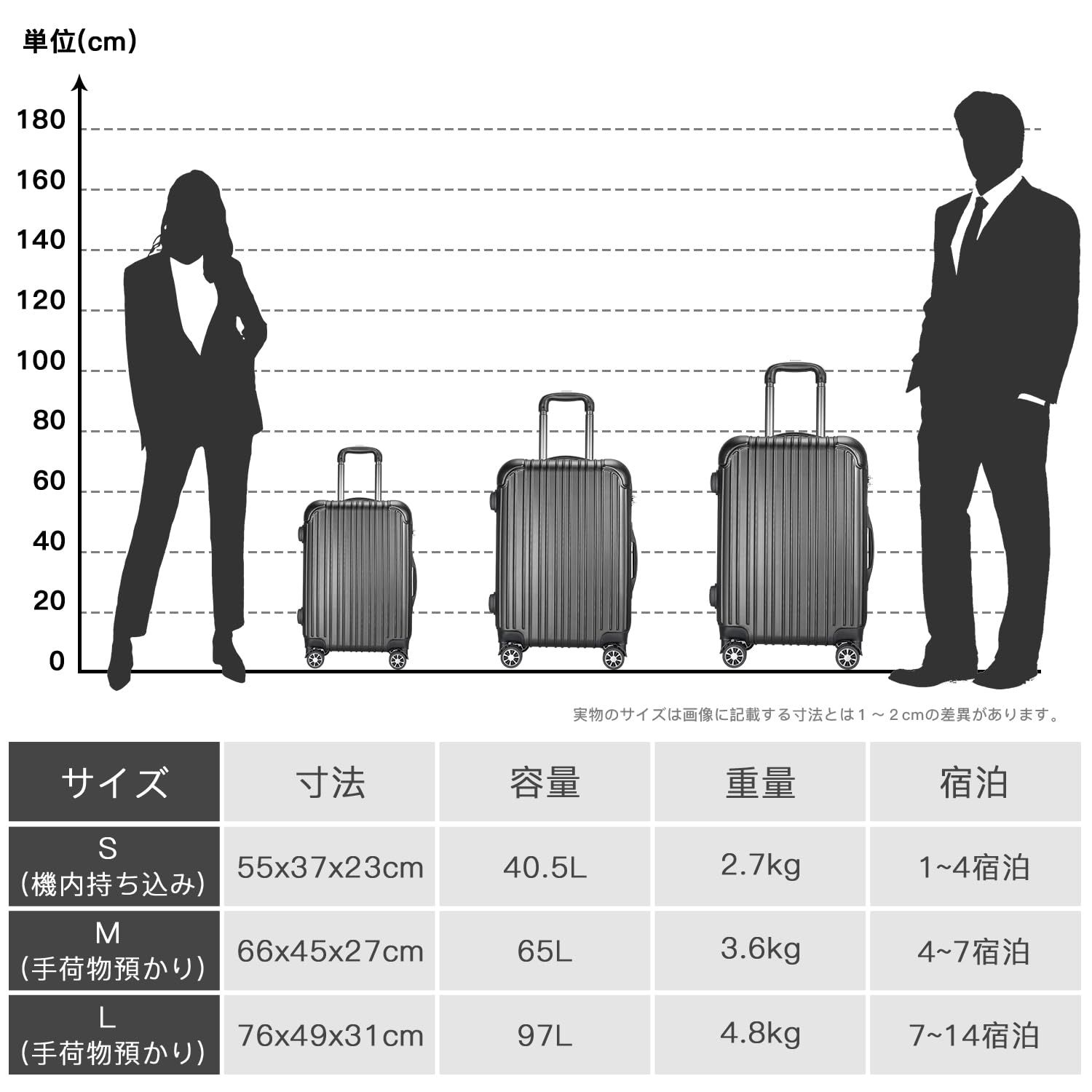 静音ダブルキャスター
