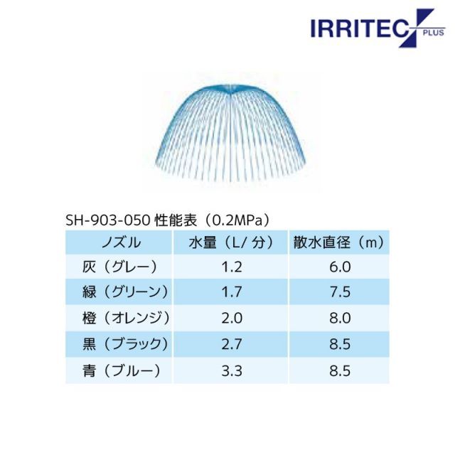 イリテック プラス｜