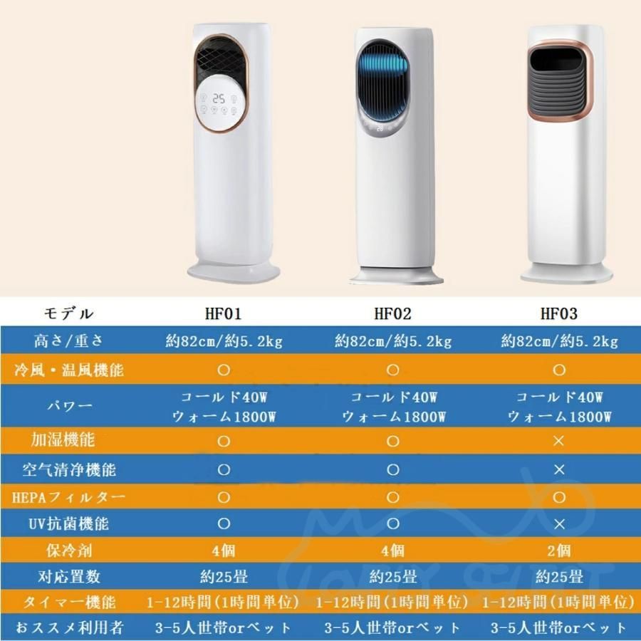 自動首振