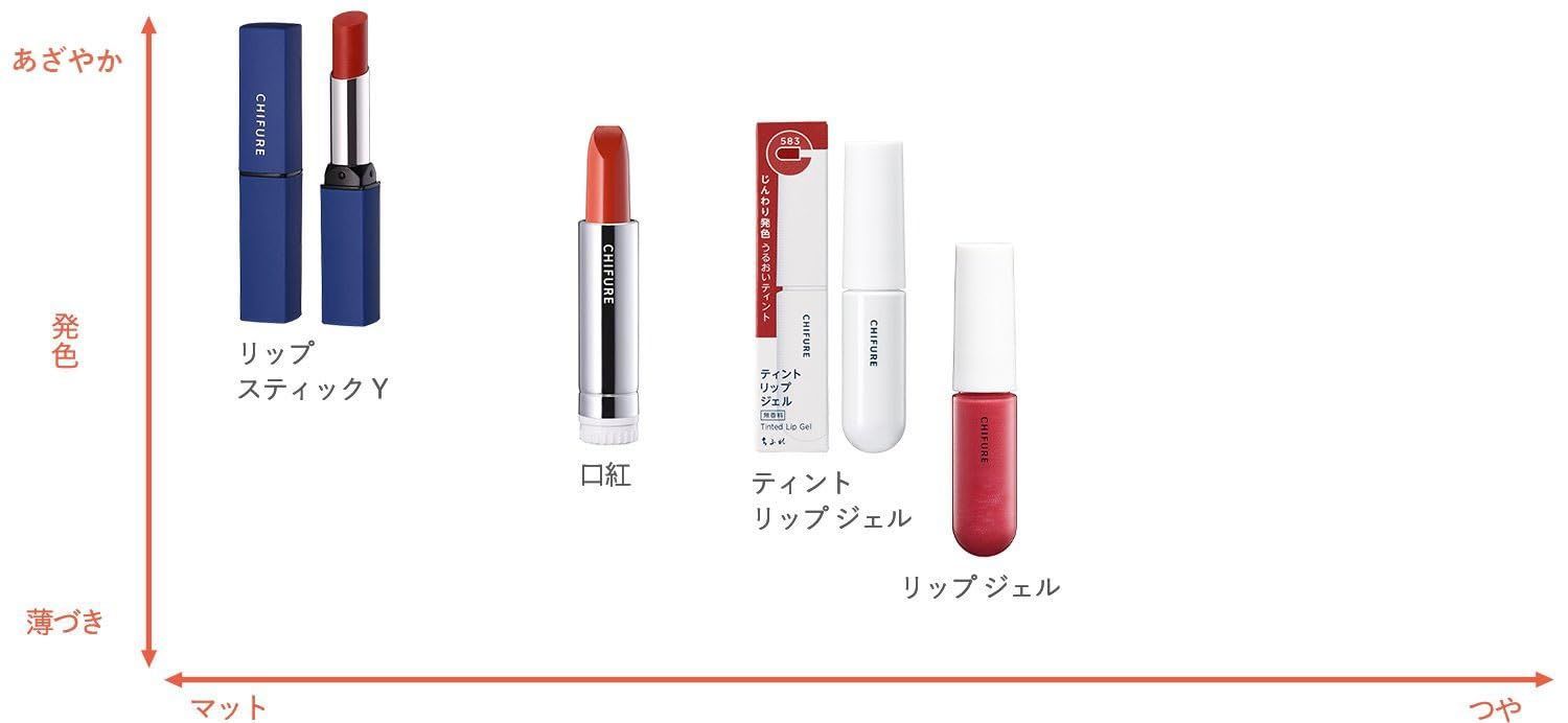 新着商品】口紅 無香料 リップスティックY 582レッド系 ちふれ 2.5g