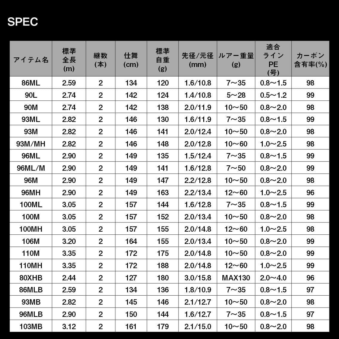 ･K スピニング|ベイト