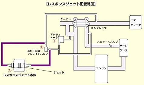 ☆ siecle シエクル RESPONSE JET アルト・アルトワークス HA36S RJ40