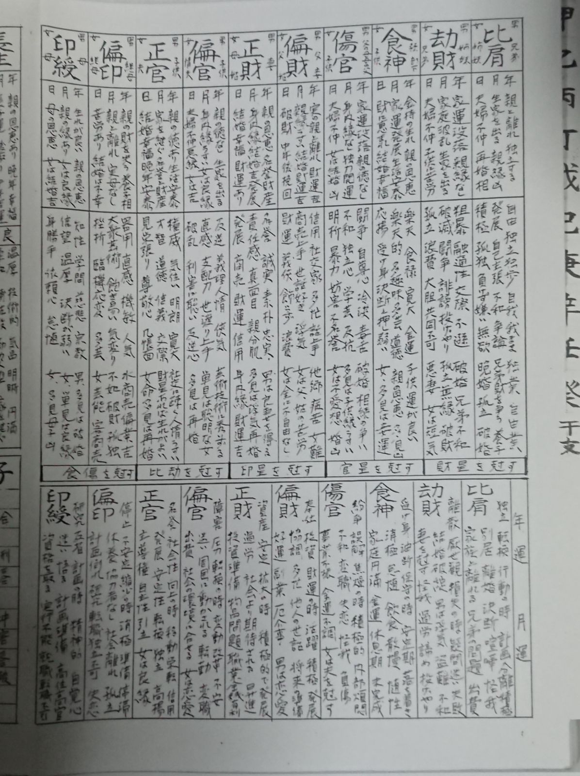 占い 算命術テキスト＋四柱推命 日干表セット お値打ち価格！＋他2点 占い 算命術テキスト＋四柱推命 日干表セット お値打ち価格！＋他2点