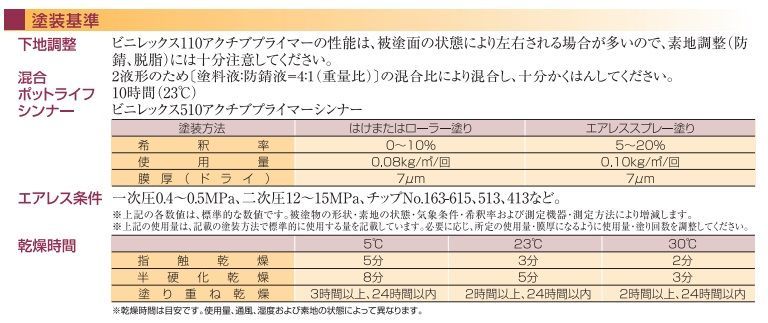 エッチングプライマー 短ばく型 ビニレックス110アクチブプライマー