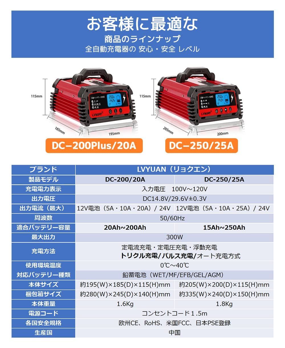 PSE取得済み