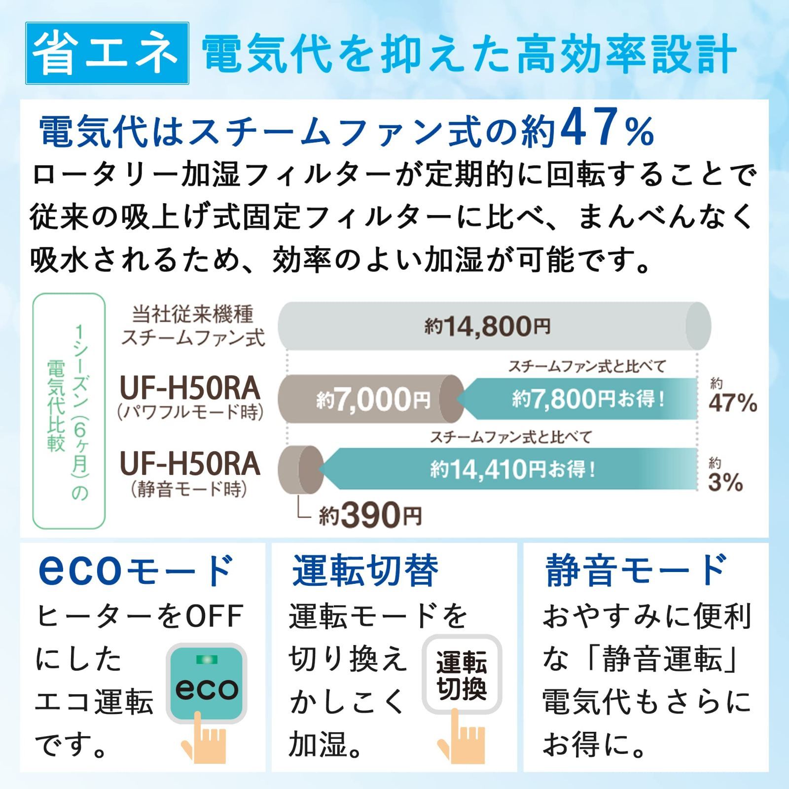 CORONAコロナ ハイブリッド式 加湿器 日本生産 500mLタイプ 木造和室