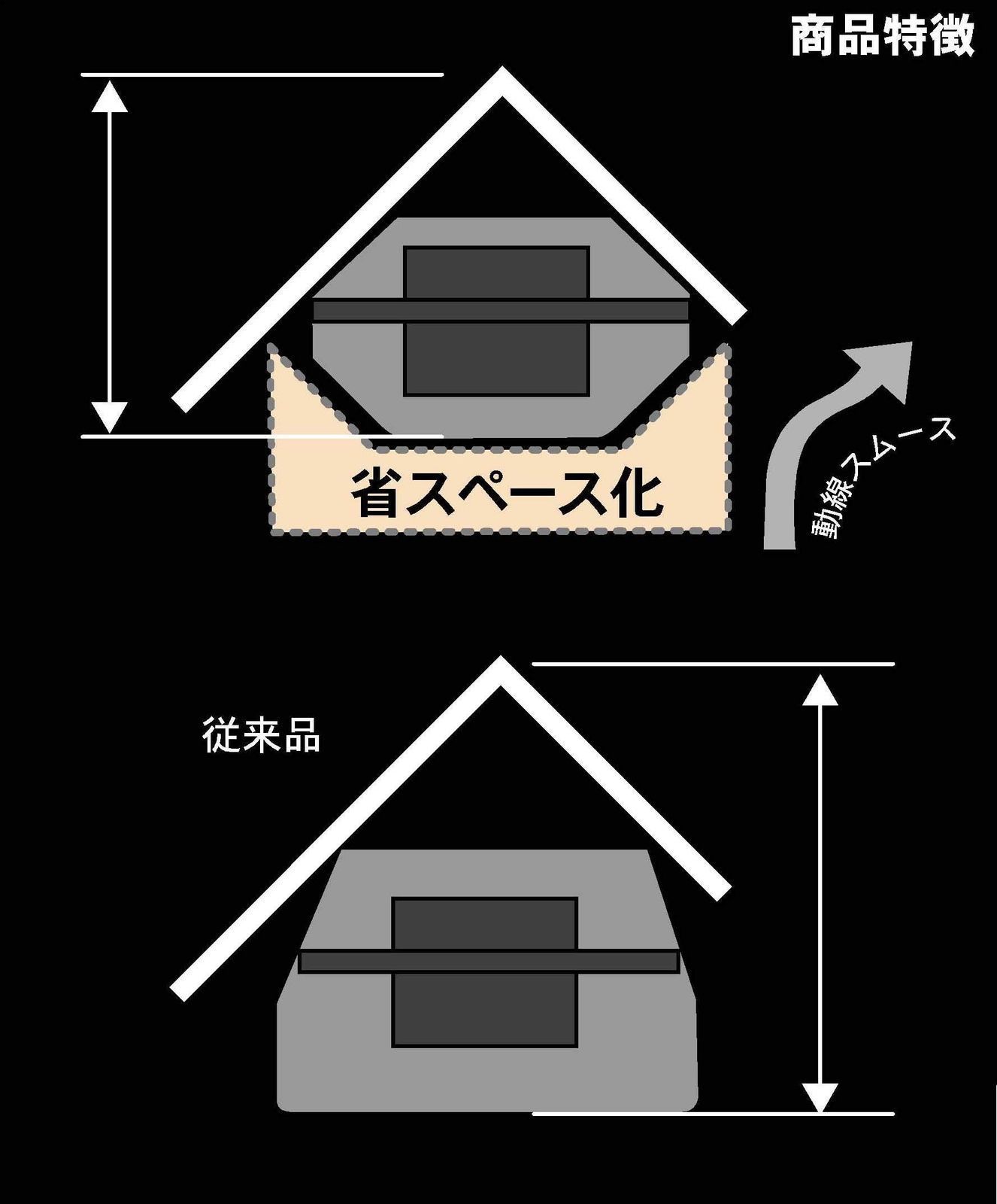 コーナー対応