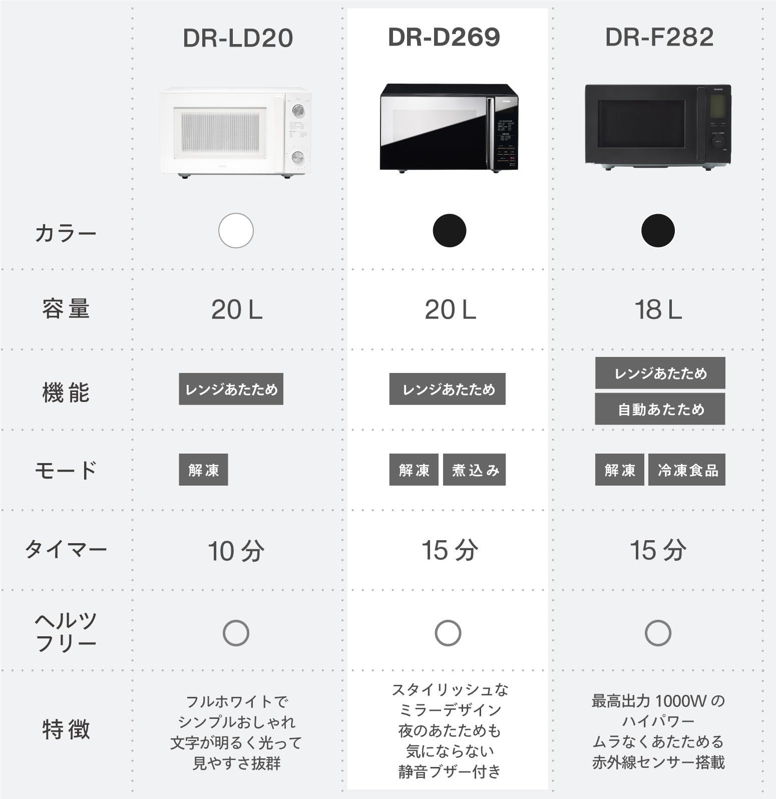 ツインバード 燕三条 電子レンジ 20L 4段階出力切替 ヘルツフリー