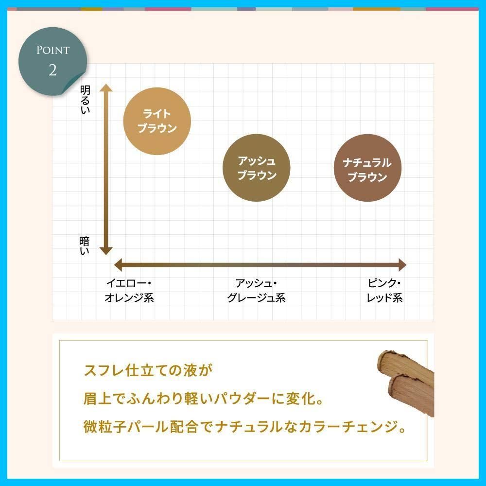 特価セール】サンスマイル 10tune. １０トーン アイブロウ０３ ライト