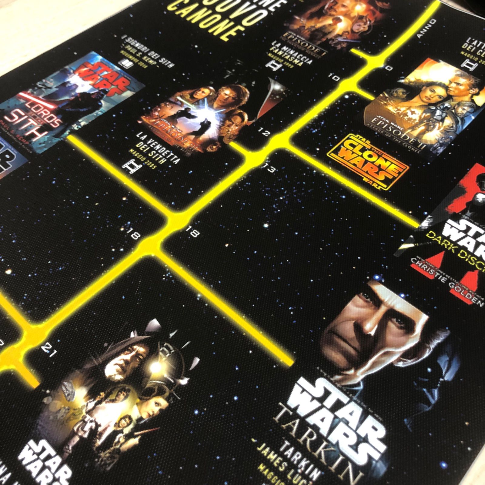 187【3060】スター・ウォーズ 映画ポスター 時系列図 スターウォーズ