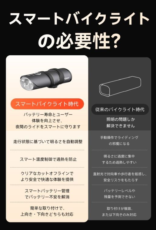 iGPSPORT VS1800S スマートフロントライト 保証付