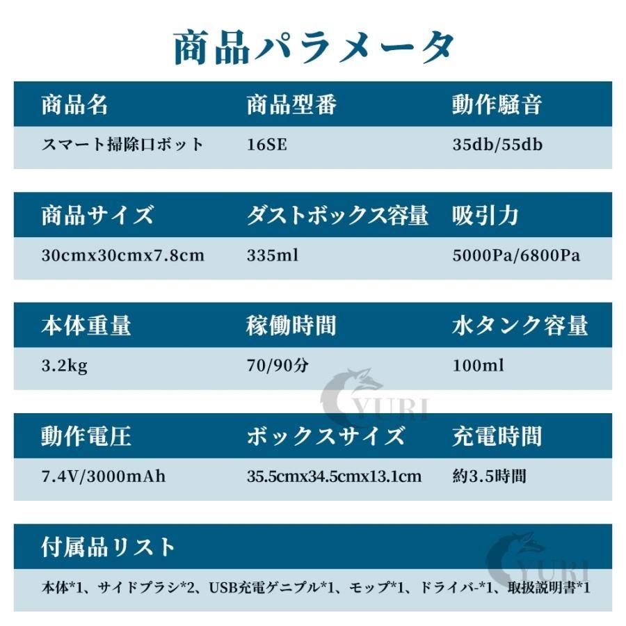 標準モデル