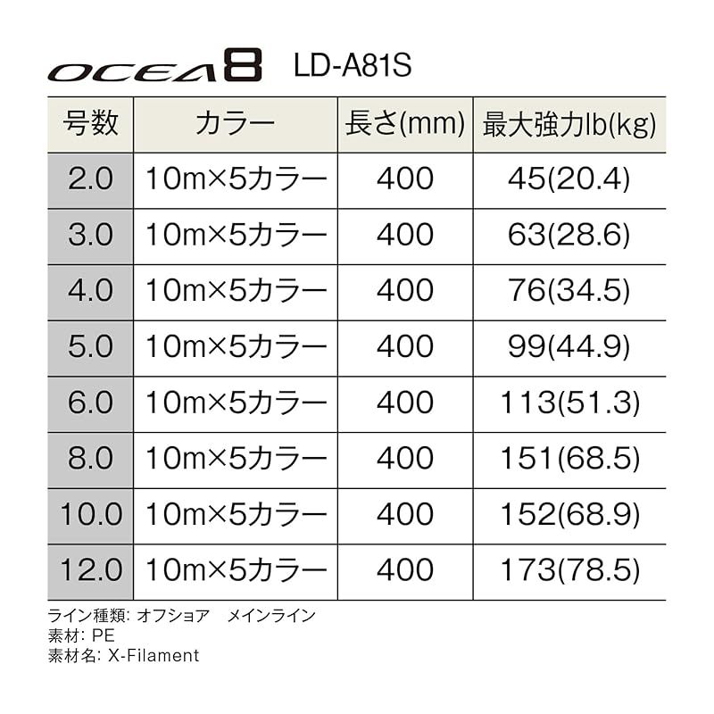 5 LD-A81S