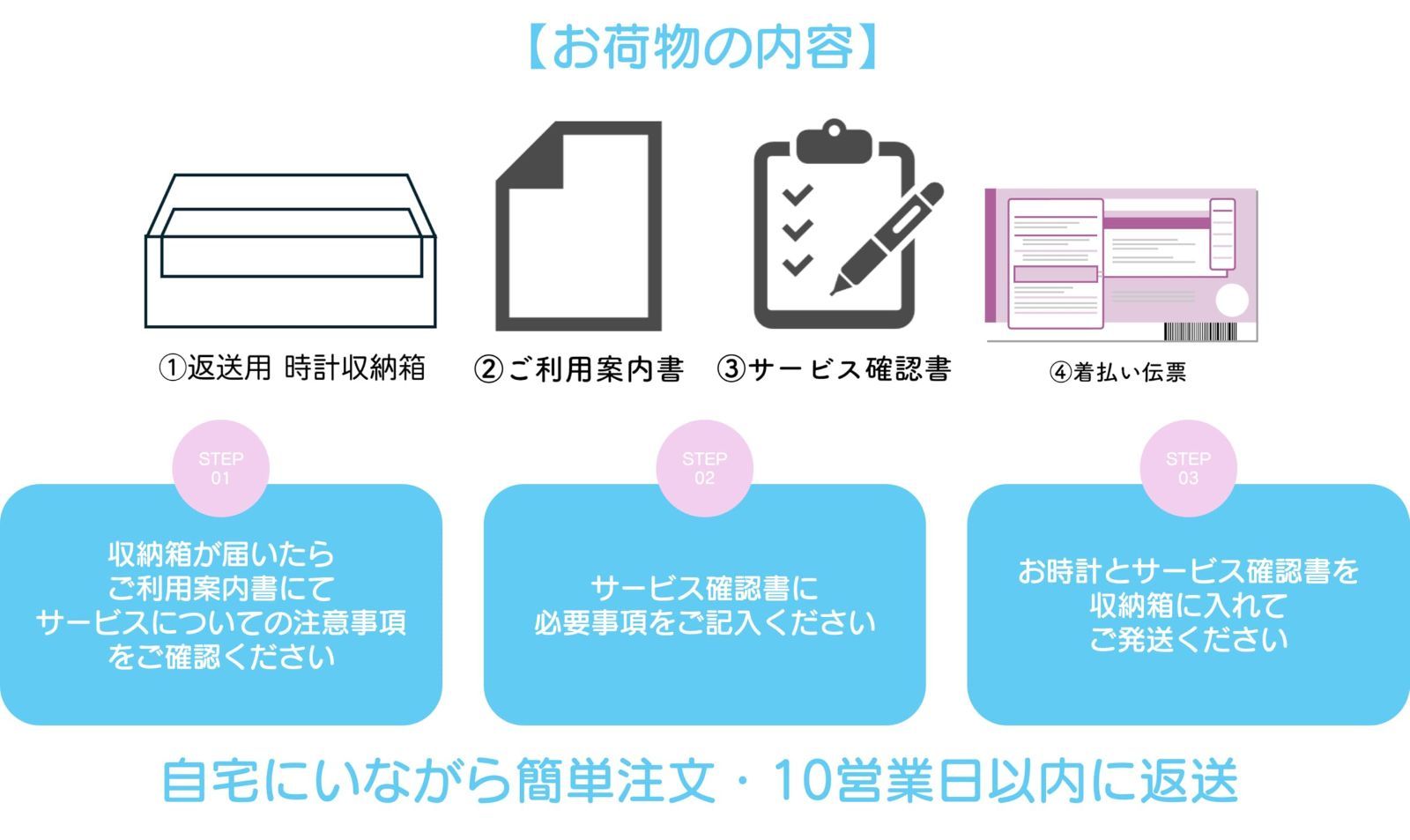 ブレスレットタイプ