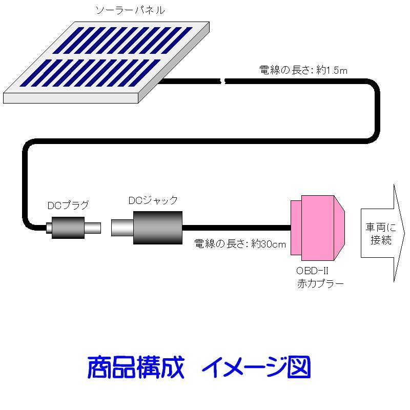 自動車用バッテリ充電器プラグインソーラーチャージャーPSC-4000 - メルカリ