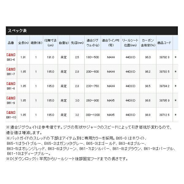 B61-10 〔仕舞寸法
