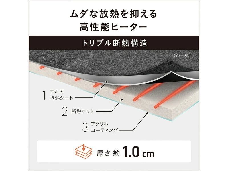 パナソニック Panasonic