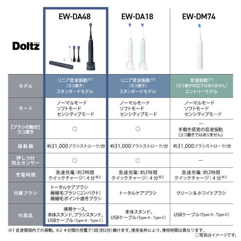 EW-DA48-A
