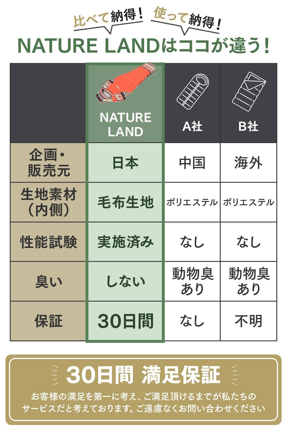 【色: オレンジ】【キャンプインストラクター推薦】NATURE LAND 寝袋