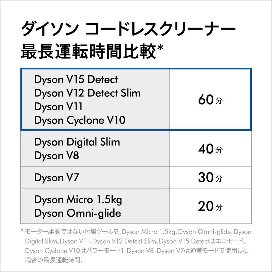 新品・未開封】ダイソン Dyson V10 Fluffy SV12 - メルカリ