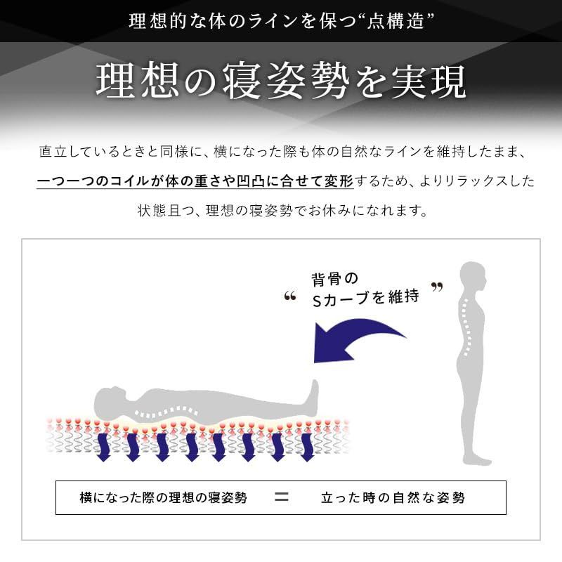 ポケットコイルマットレス