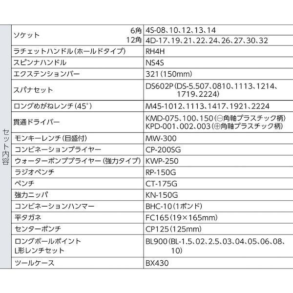 整備用工具セット ツールセット