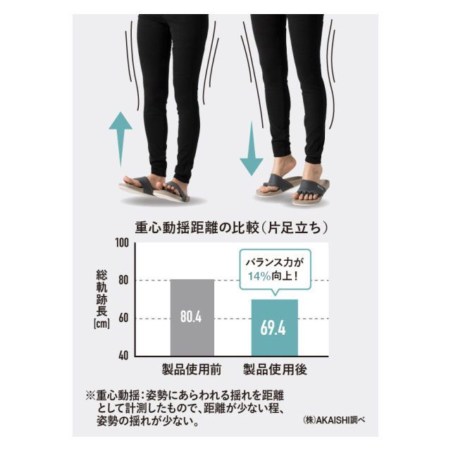 アカイシ アーチフィッター レディース ルームシューズ 5本指エクサルームサンダル 疲れない スリッパ 部屋履き 内履き 室内履き コンフォートサンダル AF610-016 ネイビー/アクア【robot】