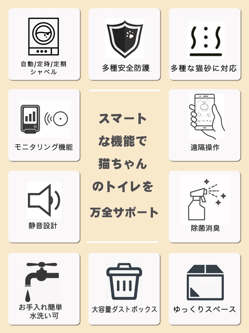 通販の公式 PETKIT 自動トイレMAXスタンダード スマートスプレーセット