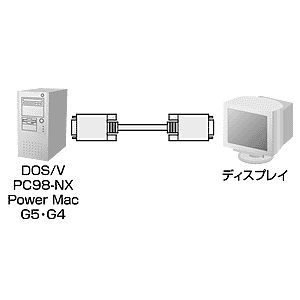 複合同軸 アナログRGB