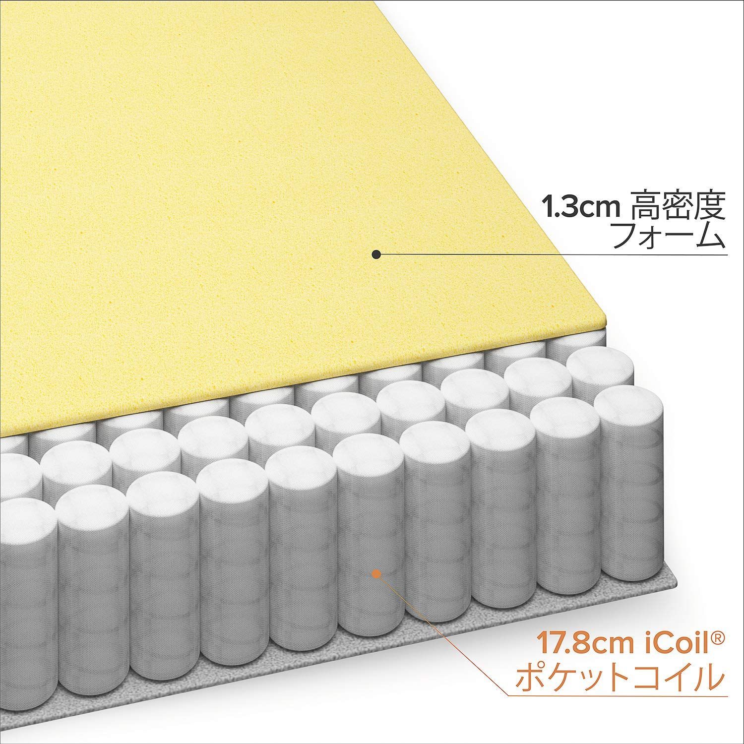 ZINUS ポケットコイル マットレス シングル 厚さ 20cm Classic コイル  