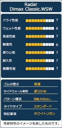 夏タイヤ オートウェイ