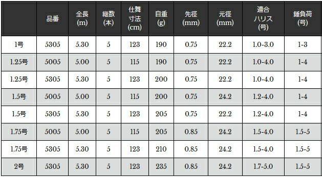磯竿 宇崎日新 ゼロサム磯 X4KEI 1.5号-500 / 釣具 / nissin (SP) 宇崎日