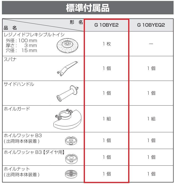 新品 ハイコーキ HiKOKI 電子ディスクグラインダ トイシ径100mm 100V仕様 ブレーキ付き スライドスイッチ 再起動防止機構搭載 G10BYE2 日立 電動工具 サンダー 切断 研磨 研削