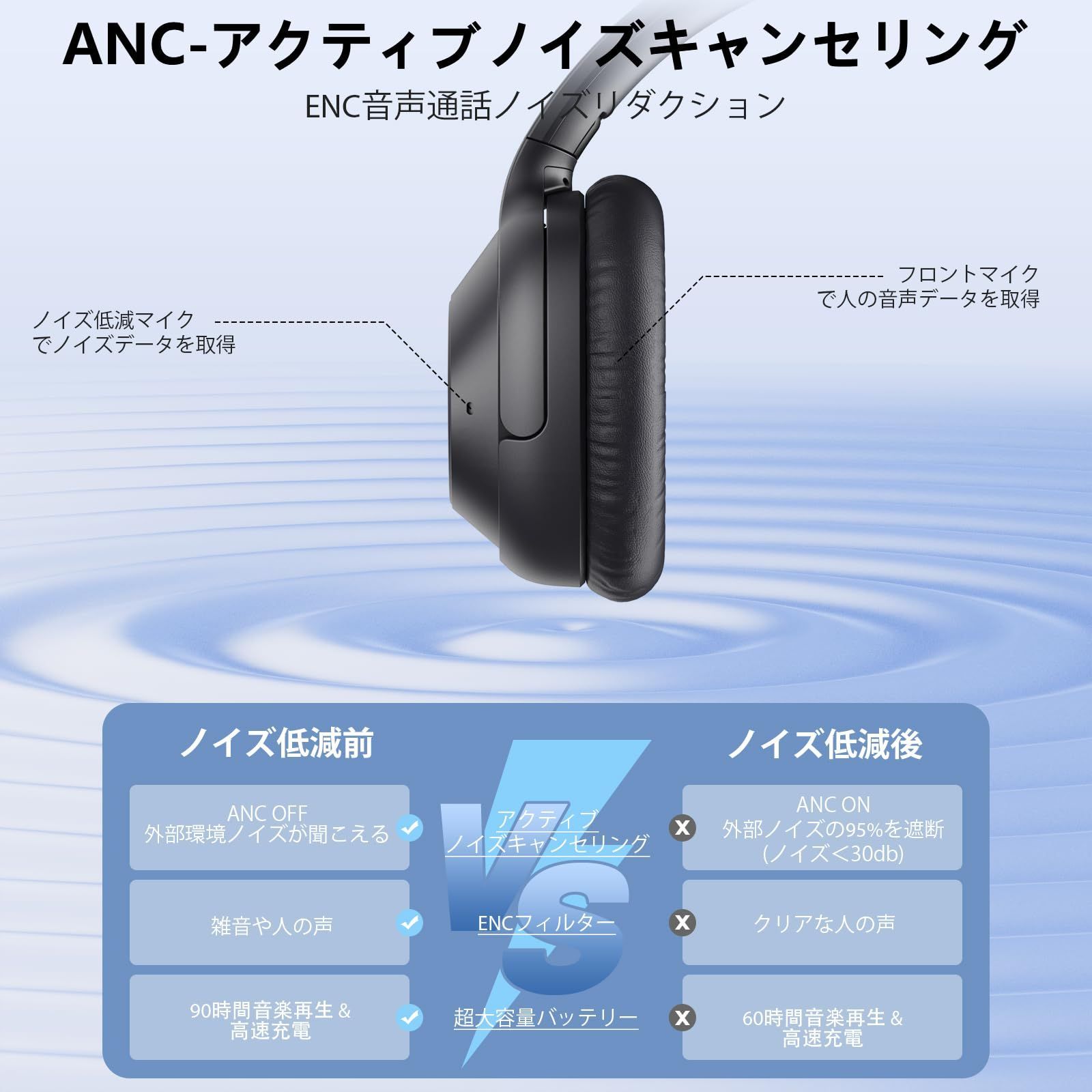 在庫処分】bluetooth ノイズキャンセリング ヘッドホン ハイブリッド