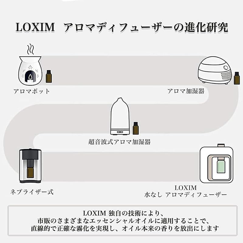 LOXIM アロマディフューザー水なし ネブライザー式 アロマミスト化 ティーツリーアロマオイル付属 コードレス コンパクト USB充電式 タイマー 3段階調整 卓上|部屋|玄関|業務|トイレ 芳香剤 ルームフレグランス Aroma Diffuser